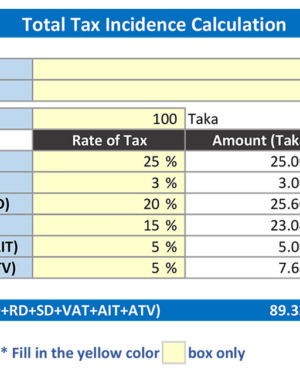Total Tax Incidence Calculation