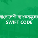 Bangladeshi Bank SWIFT Code