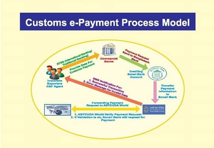 customs e-payment process bangladesh