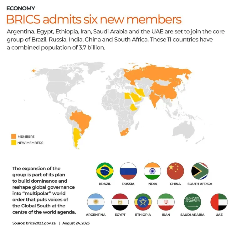 6 Countries to Join BRICS