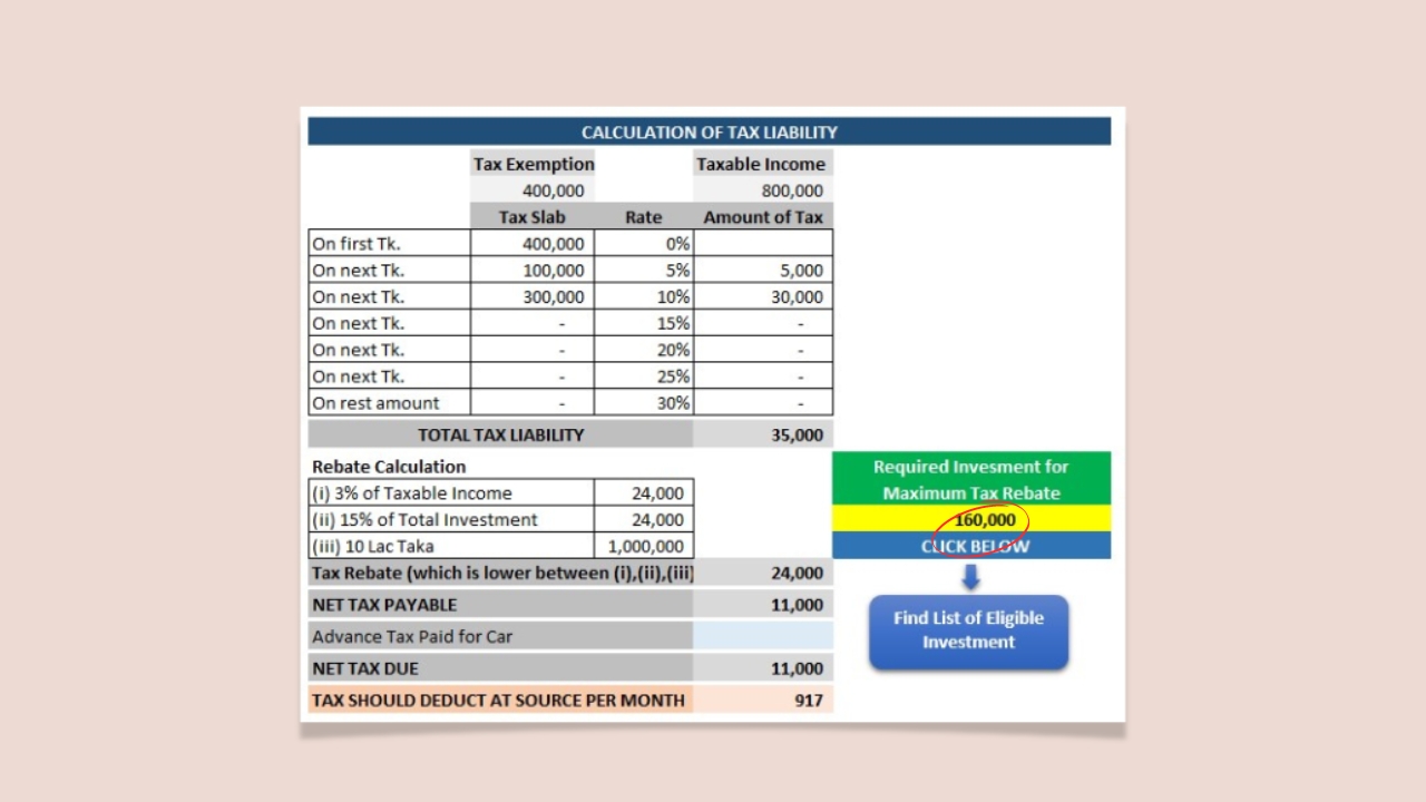 Tax Planning Calculator in Bangladesh 2024